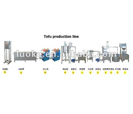 Productielijn met hoge productiviteit voor zijden tofu Geavanceerde graanverwerkingsapparatuur
